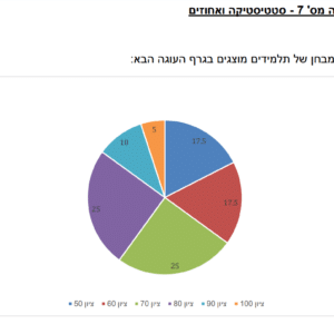 מבחן במתמטיקה לכיתה ח' - מחצית א